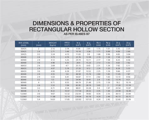 steel box section of bod|steel hollow section capacity chart.